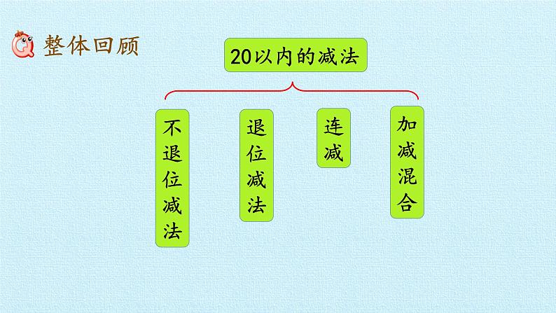 冀教版数学一年级上第九单元 《20以内的减法》PPT课件第2页