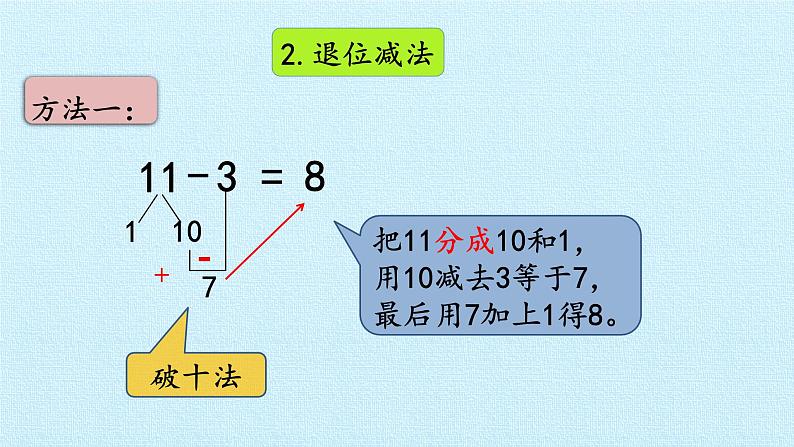 冀教版数学一年级上第九单元 《20以内的减法》PPT课件第4页