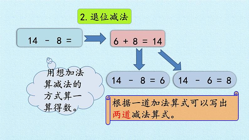 冀教版数学一年级上第九单元 《20以内的减法》PPT课件第6页