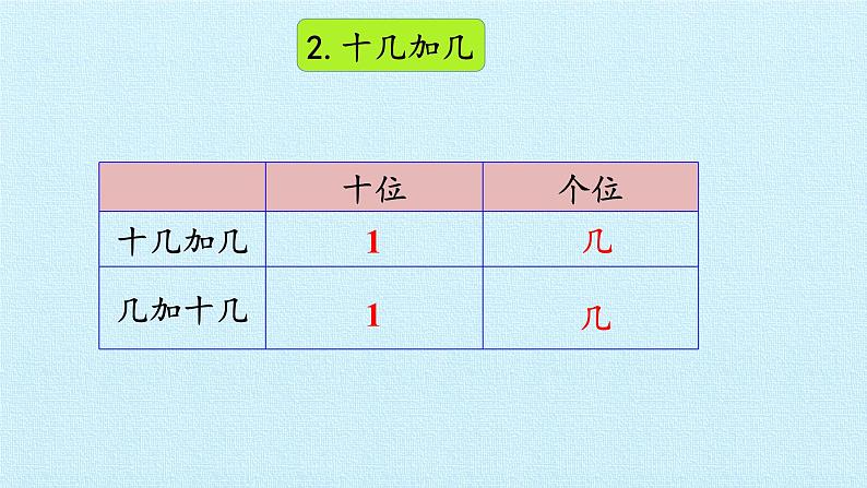 冀教版数学一年级上第八单元 《20以内的加法》PPT课件第5页