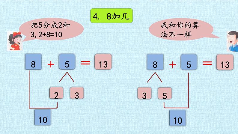 冀教版数学一年级上第八单元 《20以内的加法》PPT课件第8页