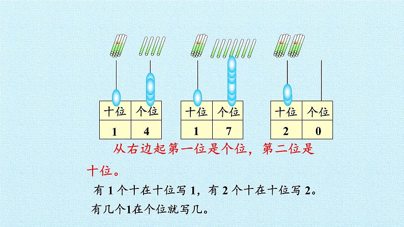 冀教版数学一年级上第七单元 《11~20各数的认识》PPT课件06