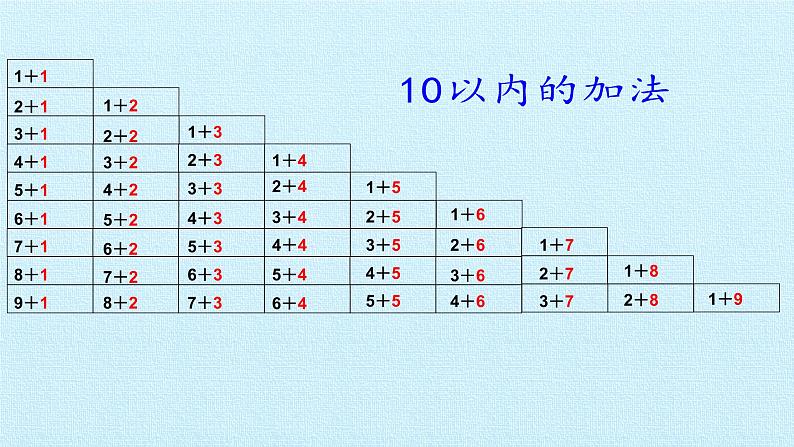 冀教版数学一年级上第五单元 《10以内的加法和减法》PPT课件04