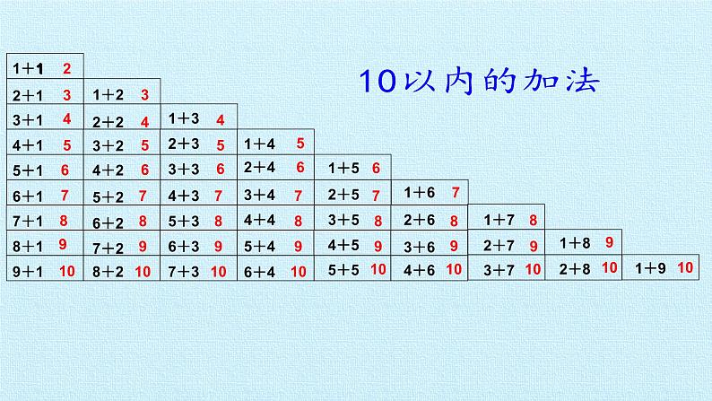 冀教版数学一年级上第五单元 《10以内的加法和减法》PPT课件05