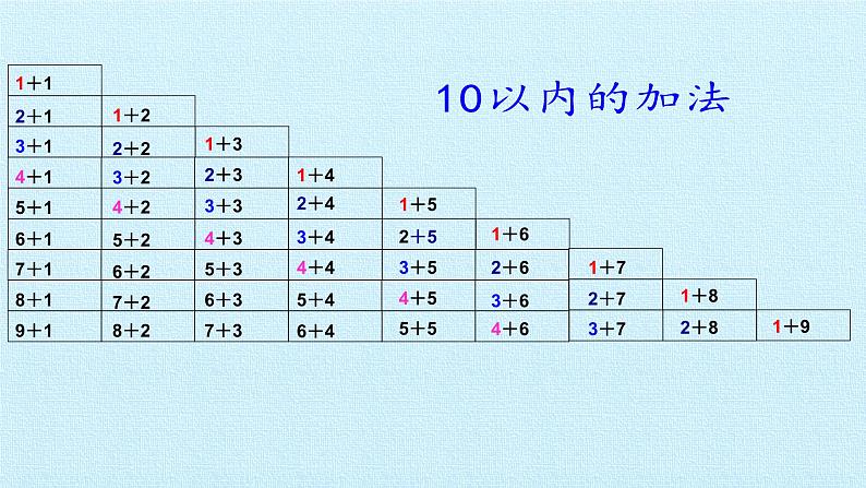 冀教版数学一年级上第五单元 《10以内的加法和减法》PPT课件06