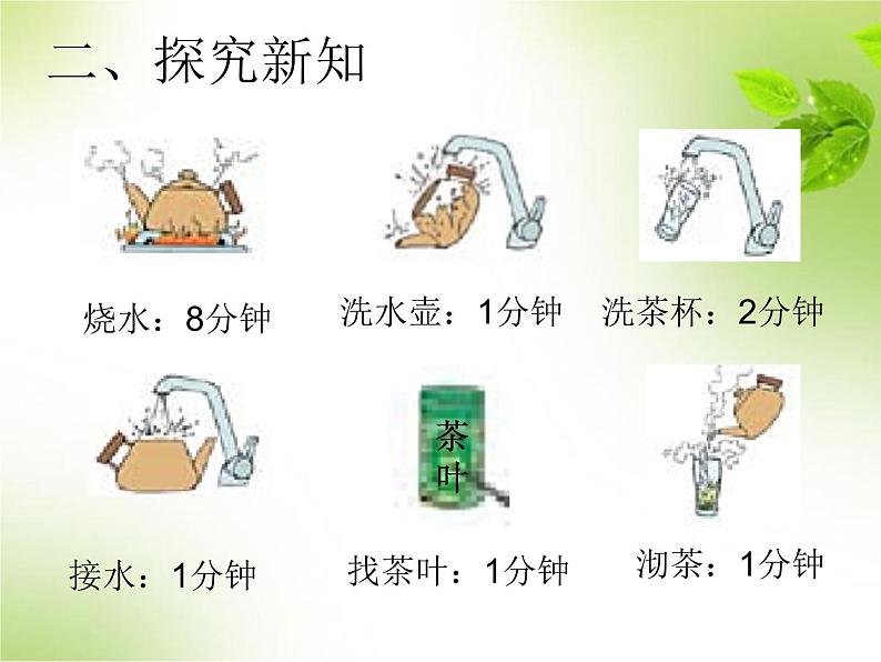 人教版数学小学四年级上册第八单元《数学广角—优化》沏茶问题课件03