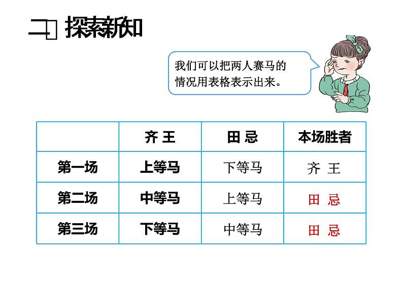 人教版数学小学四年级上册第八单元《数学广角优化》田忌赛马PPT课件05