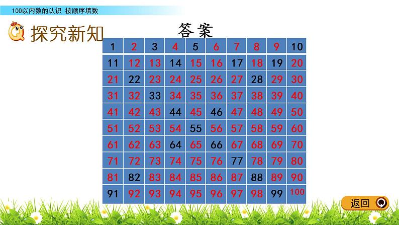 3.5《按顺序填数》PPT课件 冀教版数学小学一年级下册第3页