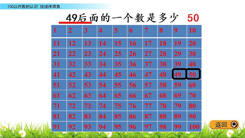 3.5《按顺序填数》PPT课件 冀教版数学小学一年级下册第6页