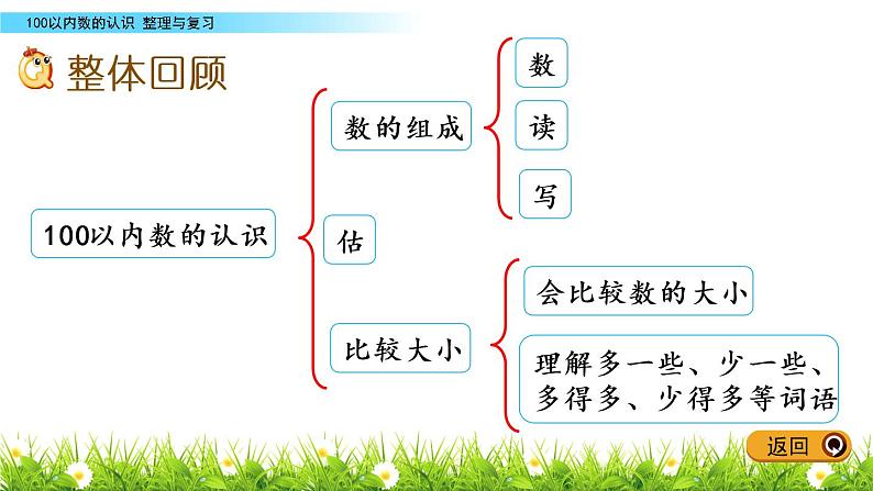 3.8《整理与复习》PPT课件 冀教版数学小学一年级下册02