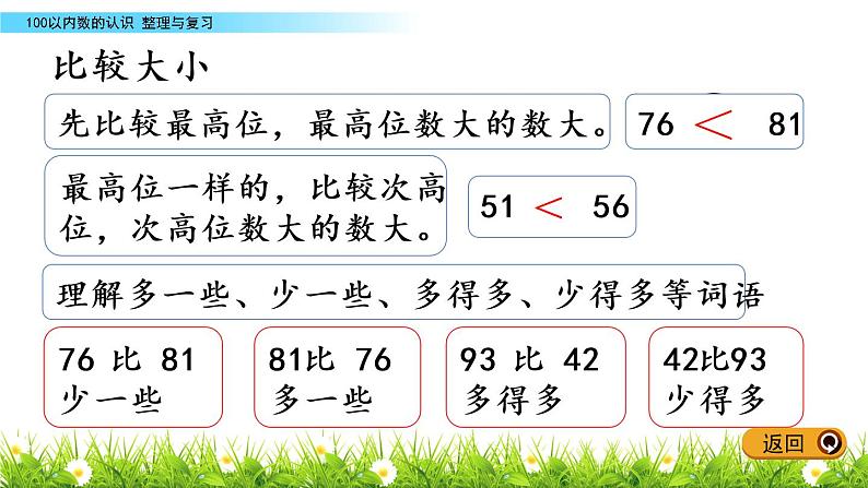 3.8《整理与复习》PPT课件 冀教版数学小学一年级下册06