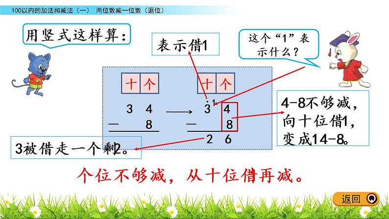 5.9《两位数减一位数（退位）》PPT课件 冀教版数学小学一年级下册04