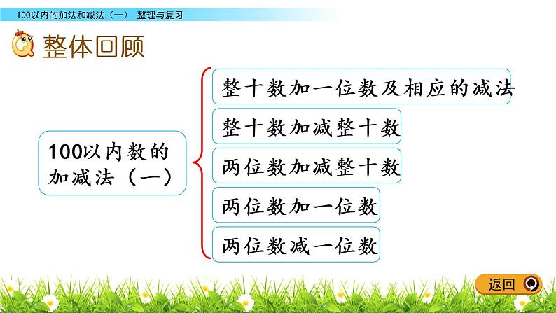 5.15《整理与复习》PPT课件 冀教版数学小学一年级下册第2页