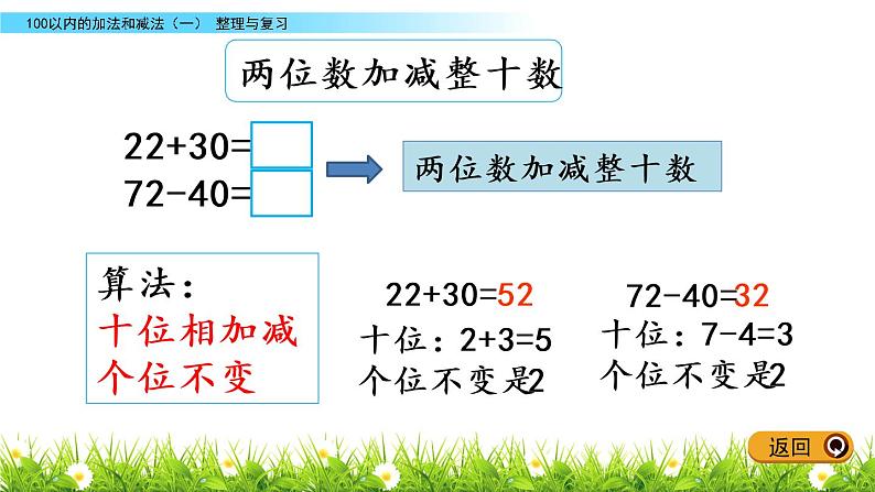 5.15《整理与复习》PPT课件 冀教版数学小学一年级下册第5页