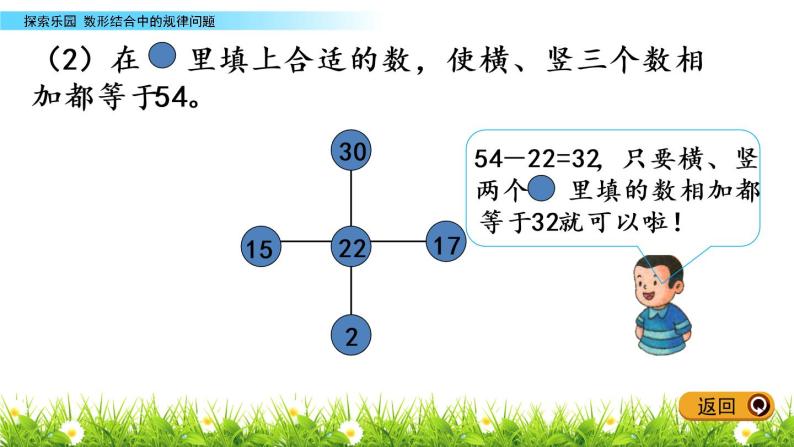 8.2《数形结合中的规律问题》PPT课件 冀教版数学小学一年级下册05