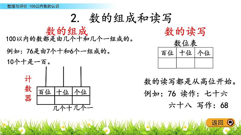 一《100以内数的认识》综合整理与评价 PPT课件 冀教版数学小学一年级下册第6页