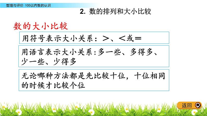 一《100以内数的认识》综合整理与评价 PPT课件 冀教版数学小学一年级下册第8页