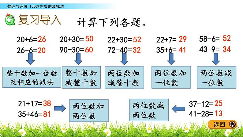 二《100以内数的加减法》综合整理与评价 PPT课件 冀教版数学小学一年级下册02