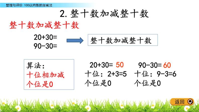 二《100以内数的加减法》综合整理与评价 PPT课件 冀教版数学小学一年级下册04