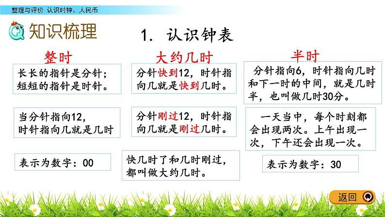 三《认识时钟、人民币》综合整理与评价 PPT课件 冀教版数学小学一年级下册04