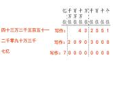 1.2万以上数的写法及大小比较PPT课件