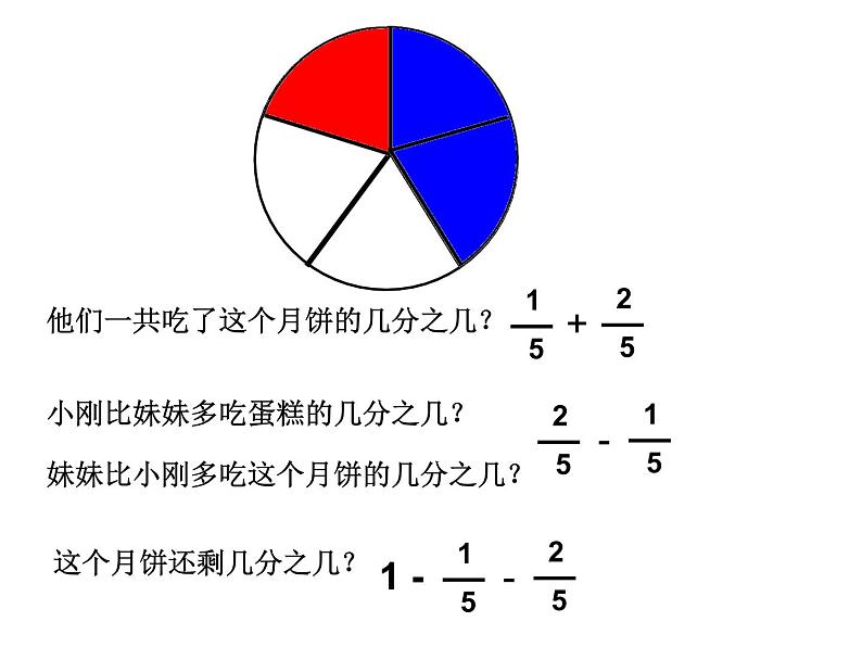 7.2 简单的同分母分数加减法PPT课件04