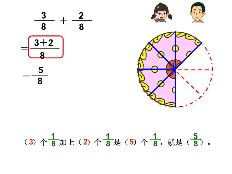 7.4 同分母分数加减法PPT课件06