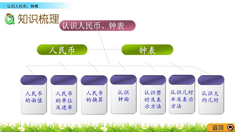 9.3《认识人民币、钟表》PPT课件 西师大版数学小学一年级下册第3页