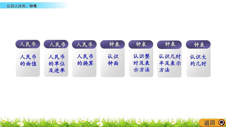 9.3《认识人民币、钟表》PPT课件 西师大版数学小学一年级下册第4页