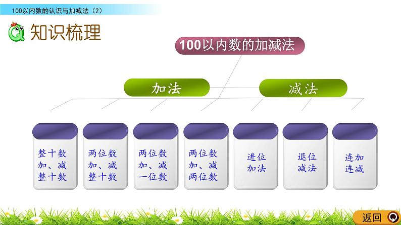 9.2《100以内数的认识与加减法（2）》PPT课件 西师大版数学小学一年级下册第3页