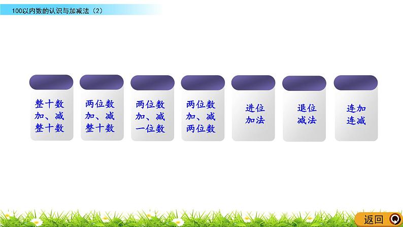 9.2《100以内数的认识与加减法（2）》PPT课件 西师大版数学小学一年级下册04