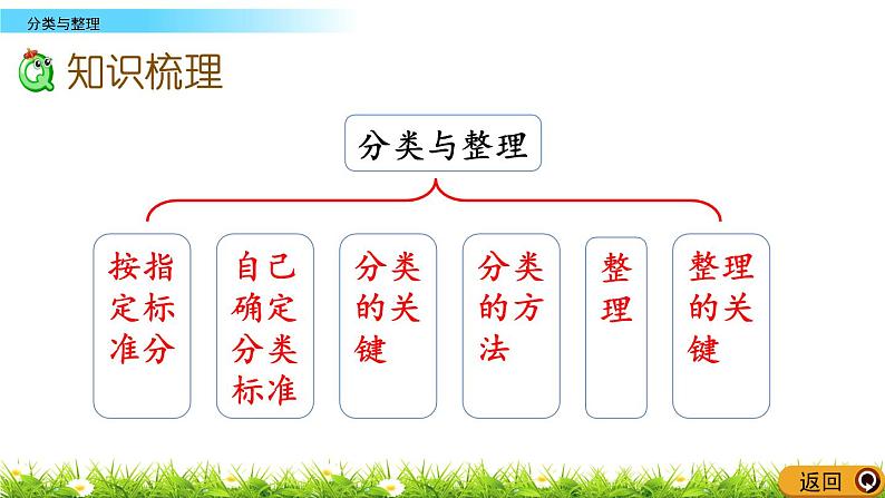 9.5《分类与整理》PPT课件 西师大版数学小学一年级下册03