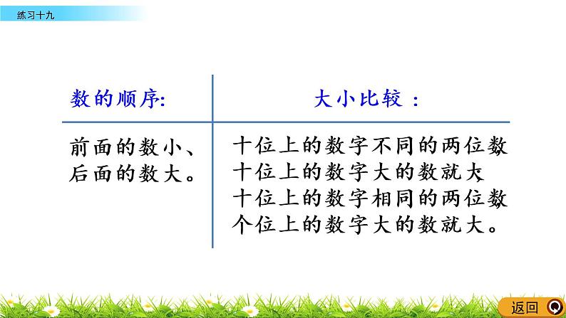 9.6《练习十九》PPT课件 西师大版数学小学一年级下册03