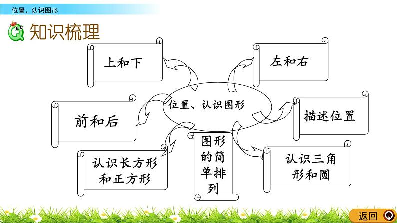 9.4《位置、认识图形》PPT课件 西师大版数学小学一年级下册第3页