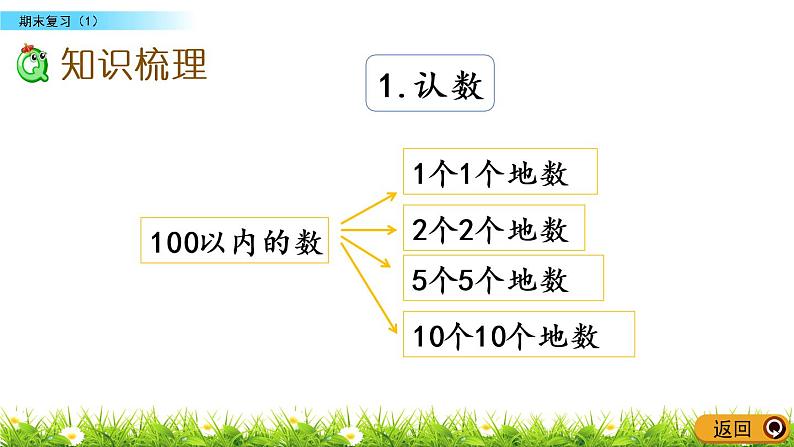 7.1《期末复习（1）》PPT课件 苏教版数学小学一年级下册03