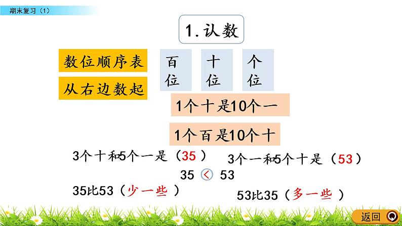 7.1《期末复习（1）》PPT课件 苏教版数学小学一年级下册04