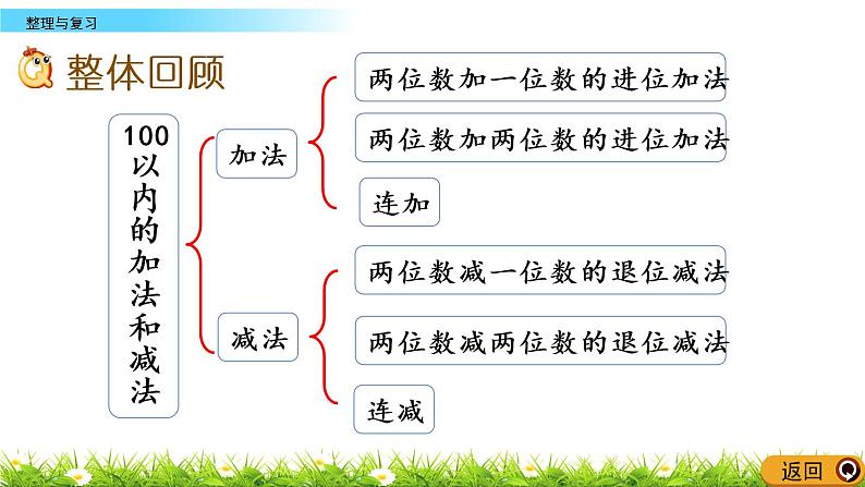 7.13《整理与复习》PPT课件 西师大版数学小学一年级下册第2页