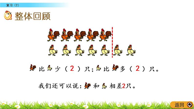 4.16《复习（2）》PPT课件 苏教版数学小学一年级下册第2页
