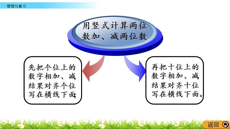 4.12《整理与复习》PPT课件 西师大版数学小学一年级下册06