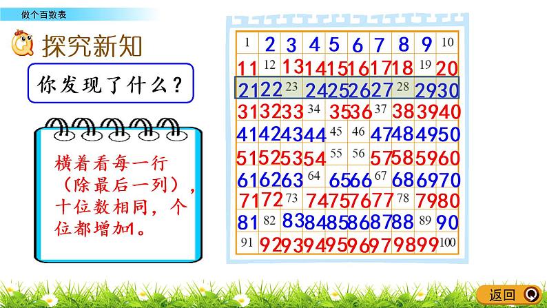 3.6《做个百数表》PPT课件 北师大版数学小学一年级下册03