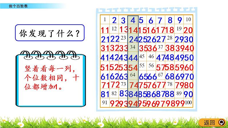 3.6《做个百数表》PPT课件 北师大版数学小学一年级下册04