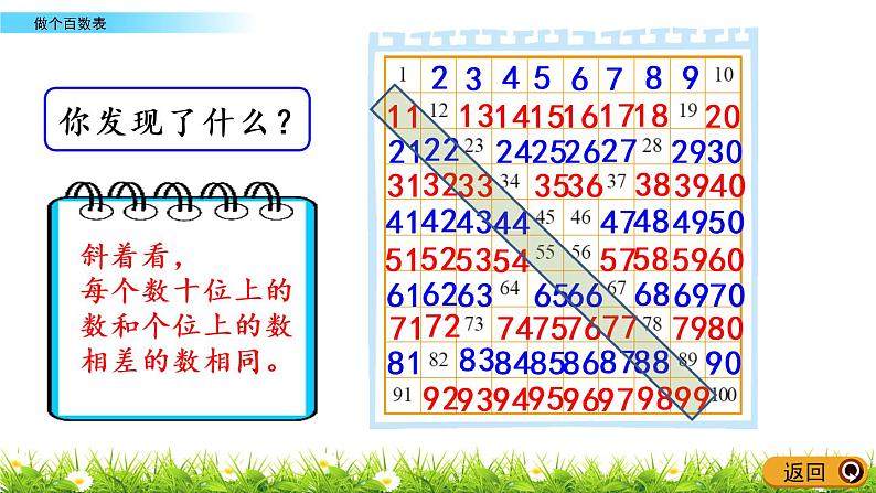 3.6《做个百数表》PPT课件 北师大版数学小学一年级下册05