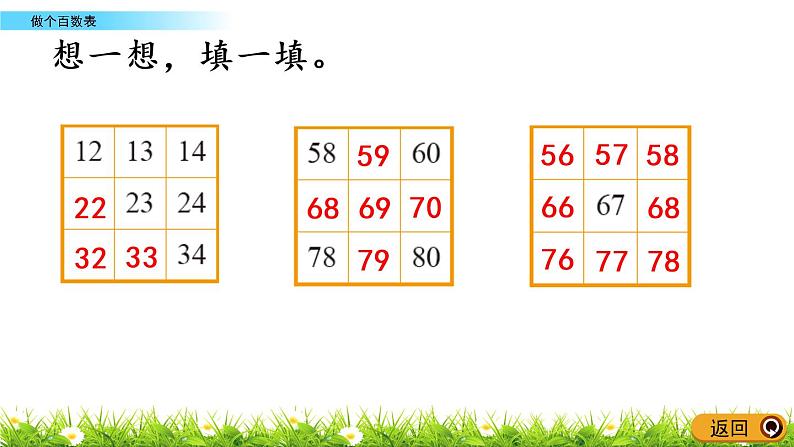 3.6《做个百数表》PPT课件 北师大版数学小学一年级下册06