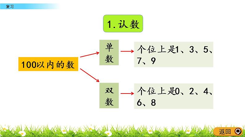 3.9《复习》PPT课件 苏教版数学小学一年级下册04