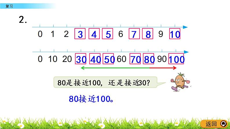 3.9《复习》PPT课件 苏教版数学小学一年级下册06