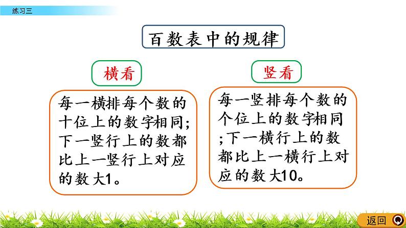 1.9《练习三》PPT课件 西师大版数学小学一年级下册03