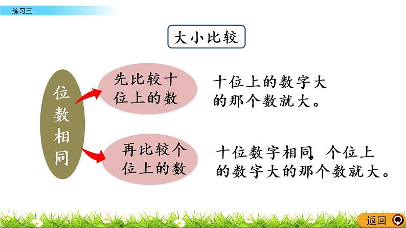 1.9《练习三》PPT课件 西师大版数学小学一年级下册06