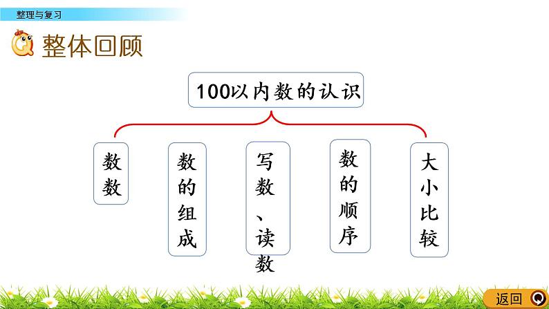 1.10《整理与复习》PPT课件 西师大版数学小学一年级下册02