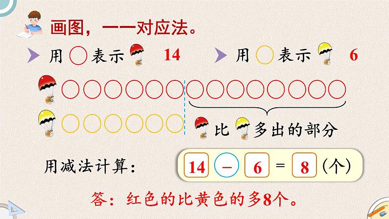 1.6《跳伞表演（2）》PPT课件 北师大版数学小学一年级下册05