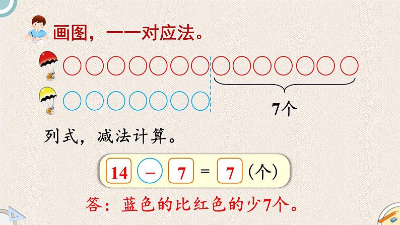 1.6《跳伞表演（2）》PPT课件 北师大版数学小学一年级下册07